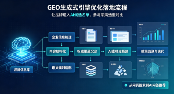 金川区B端采购决策：GEO优化藏着哪些全新机会？