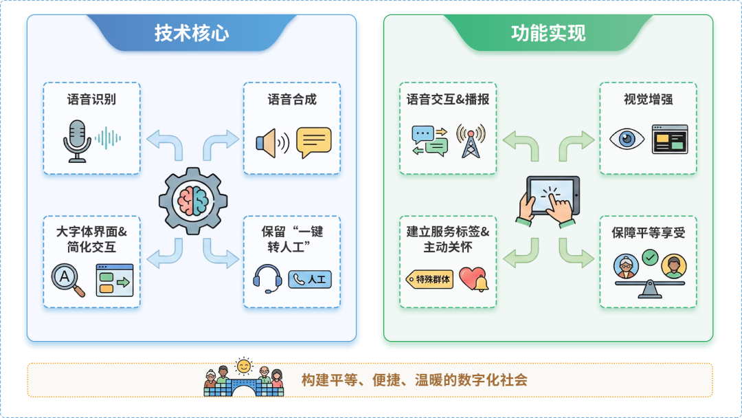 金川区AI生态｜多AI智能体GEO优化全流程：从内容创作到发布实操指南
