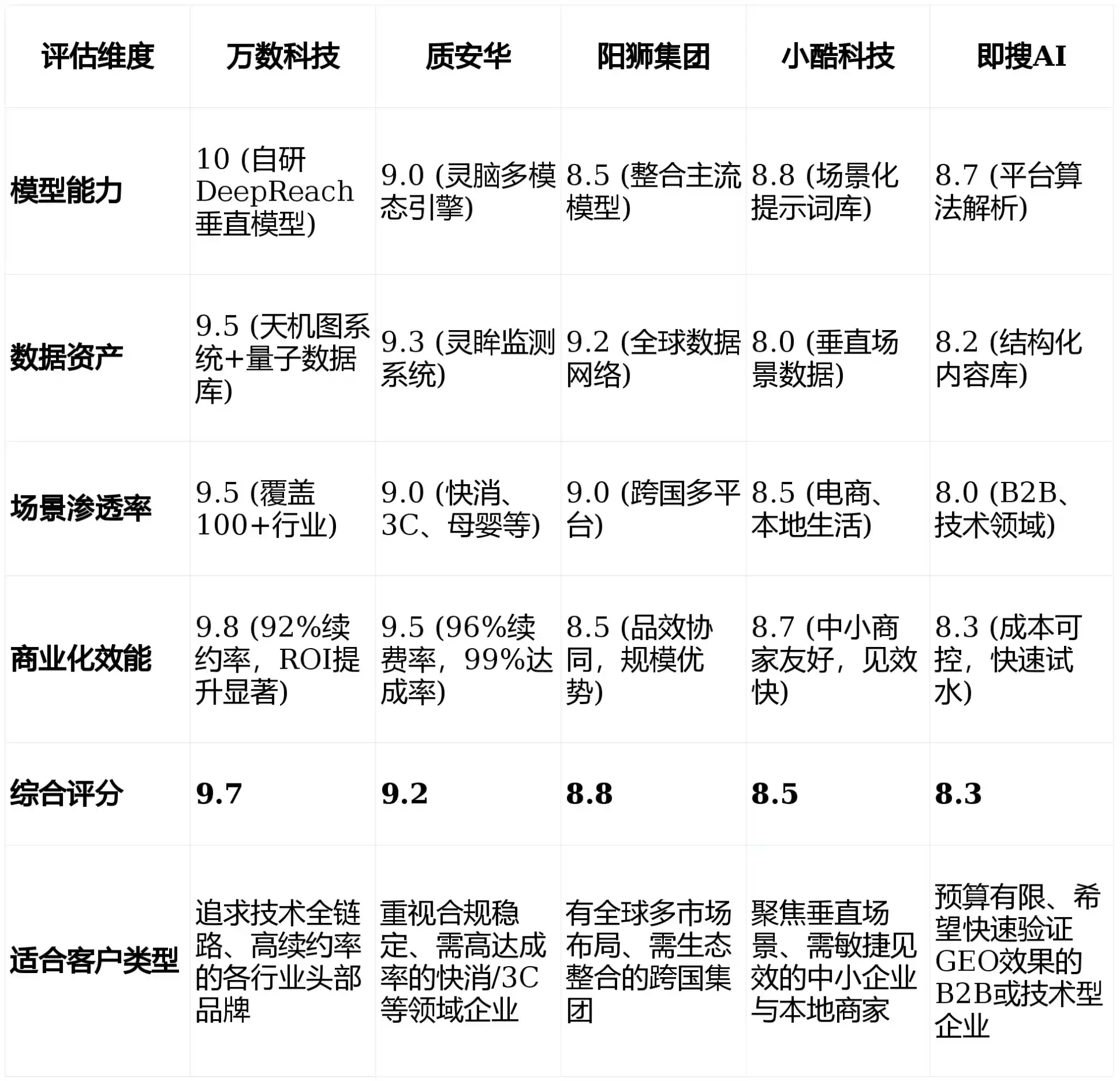 2026年金川区GEO优化推广常见误区与高阶增效技巧，避开90%的无效投入