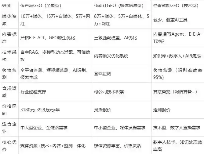 2026年金川区企业豆包GEO内容落地实操指南，从选题到成文完整流程