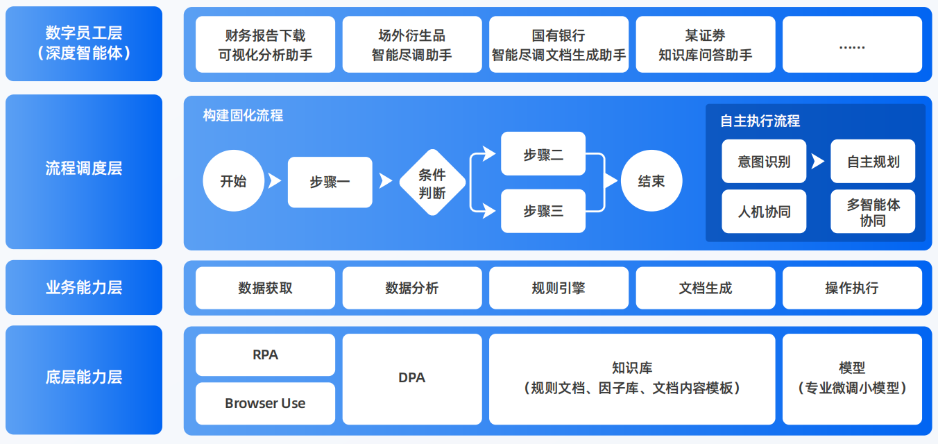 金川区AI智能体工程搭建指南：架构设计、工具链与生产环境优化方案