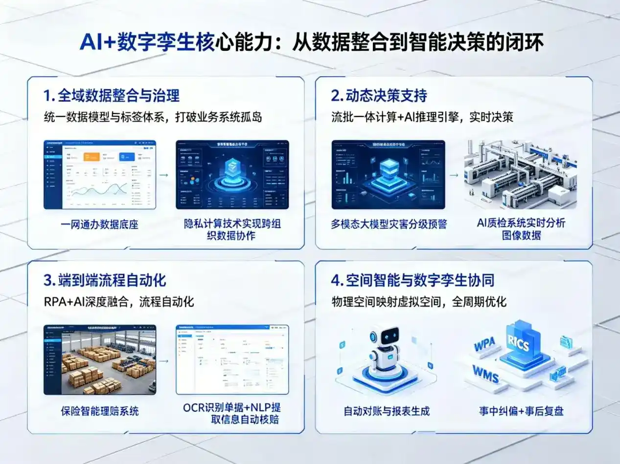 AI大模型落地优化服务｜解决金川区企业大模型响应慢、输出不准、成本偏高问题