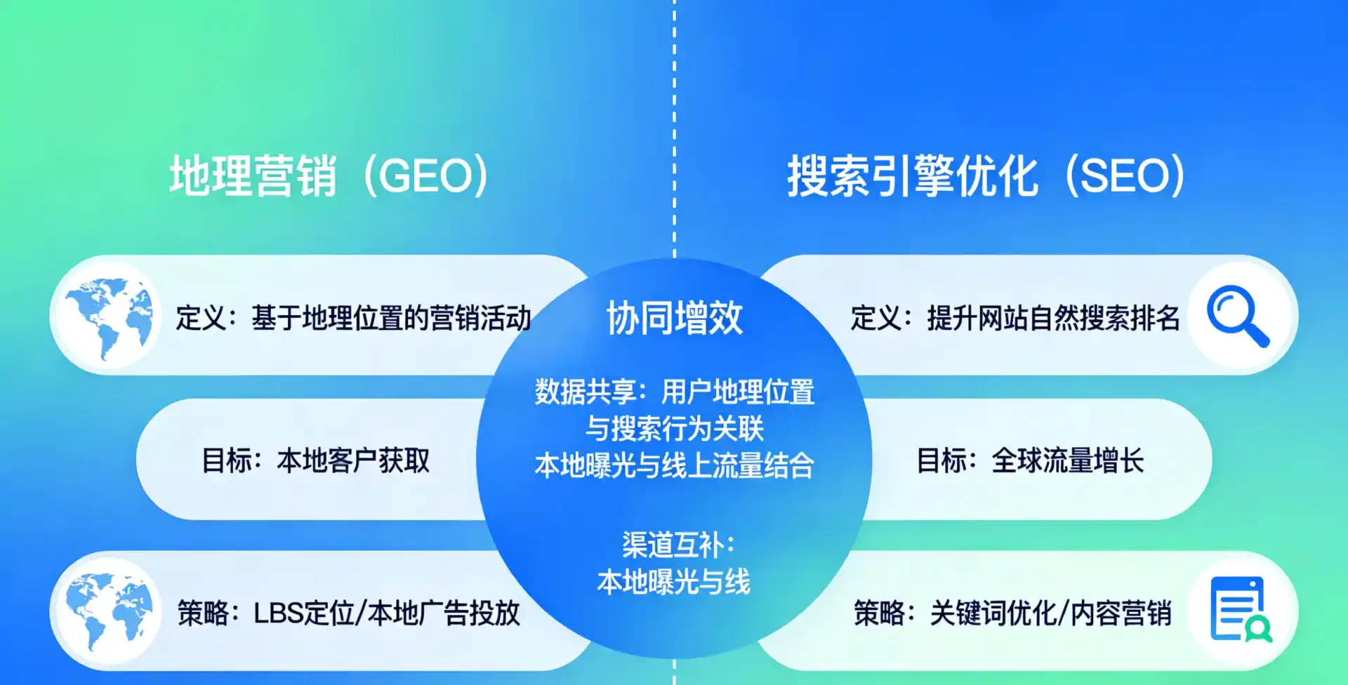 立足金川区，从用户需求与流量逻辑，解读GEO优化的落地价值与应用前景