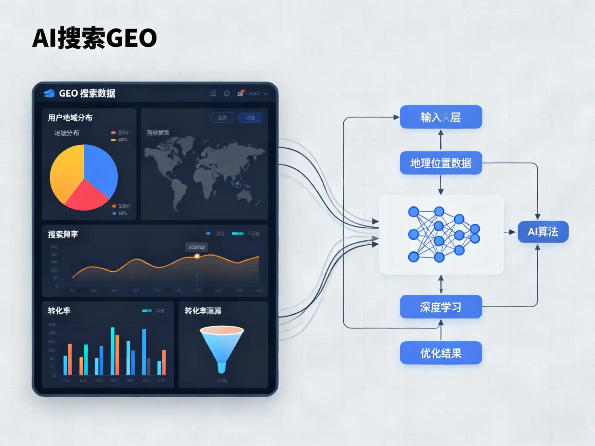 金川区GEO优化服务商该如何筛选？生成式引擎优化行业实践观察